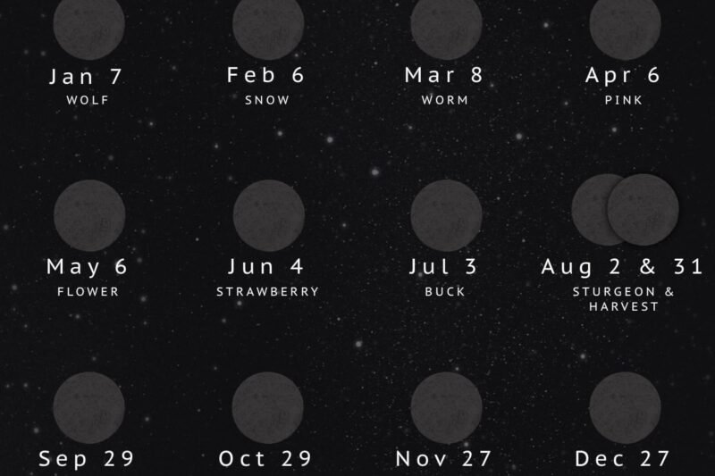 New Moon July 2027: Your Ultimate Guide to Lunar Planning & Insights