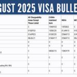 Visa Bulletin August 2027 8 2025 August VB Feature Image scaled 1