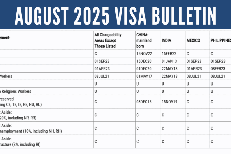 Visa Bulletin August 2027
