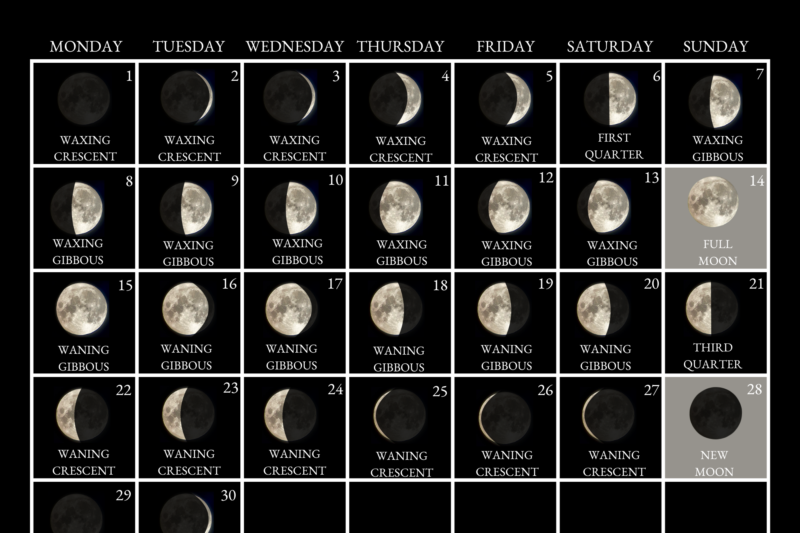 New Moon November 2027