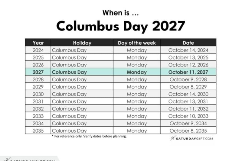 When Is Columbus Day 2027