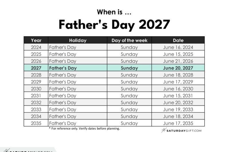 Whens Father’s Day 2027