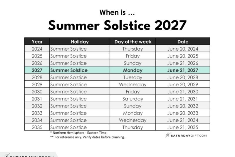 When Is Summer 2027