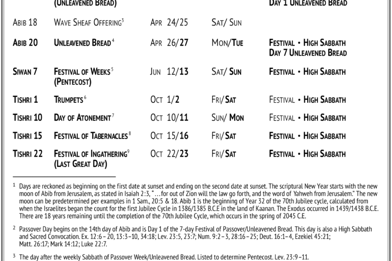 Orthodox Fasting Calendar 2027