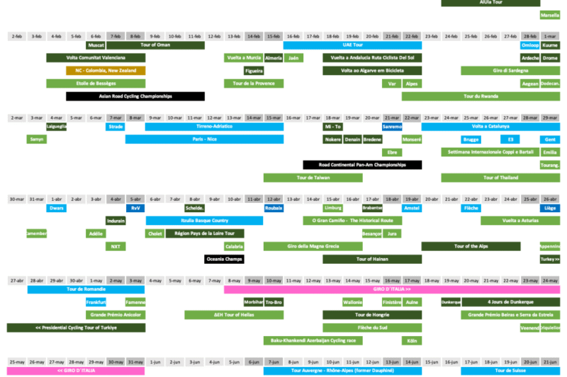 UCI Road Cycling Calendar 2026: Your Ultimate Guide to the Year’s Biggest Races