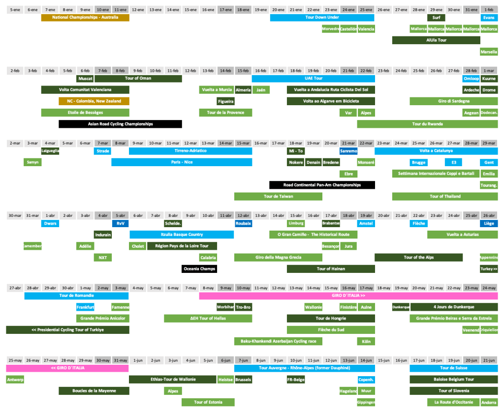 uci calendar mens Q1 2026