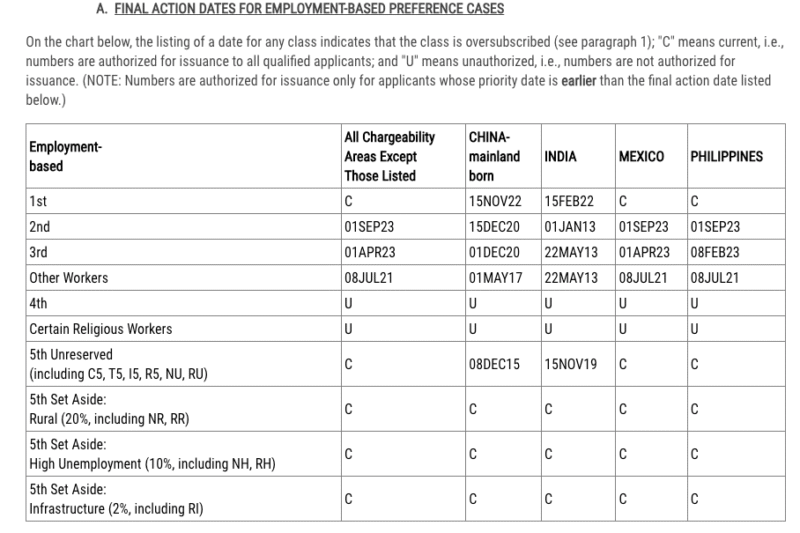 Visa Bulletin September 2027