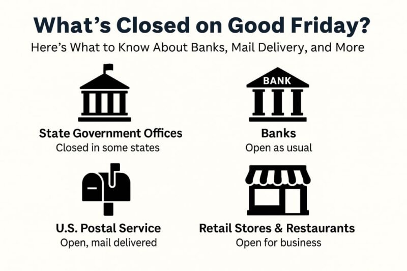 Are Banks Closed On Good Friday 2027