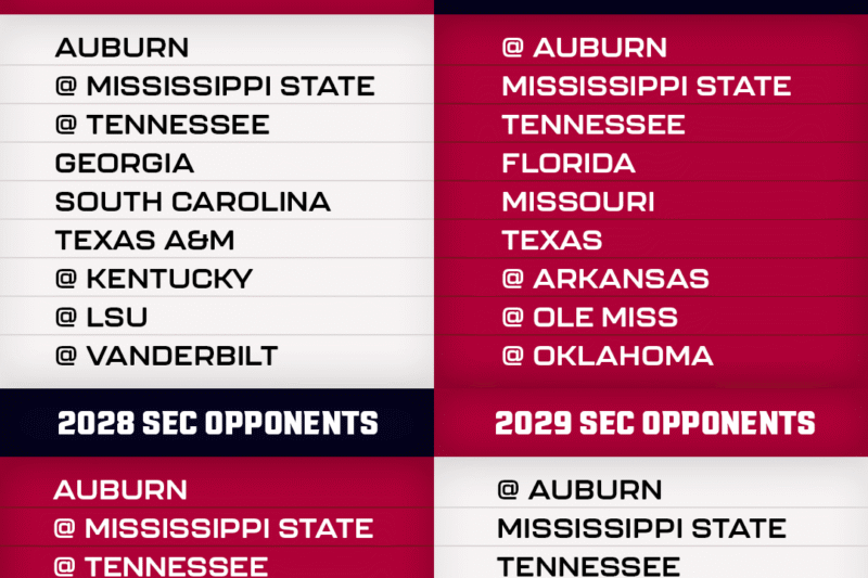 University Of Alabama Football Schedule 2027