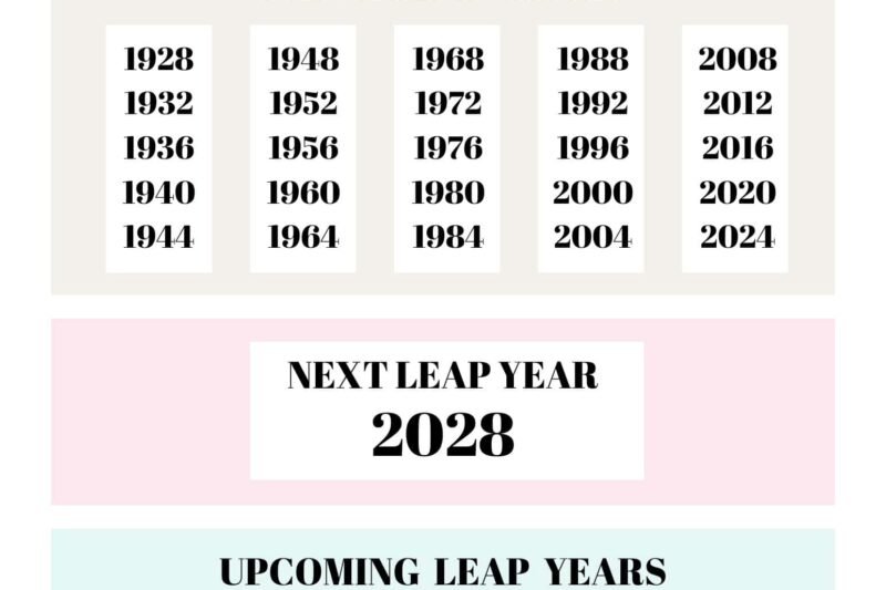 Is 2027 A Leap Year