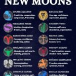 New Moon In Gemini 2027 9 New Moon Calendar 1