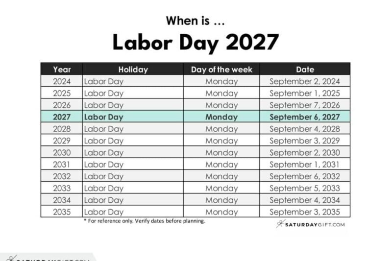 What Date Is Labor Day 2027