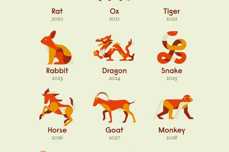 Lunar New Year 2027 Animal