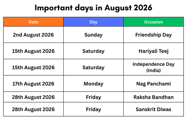 Important Days In August 2026