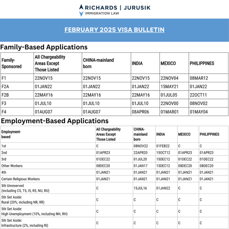 Visa Bulletin August 2026