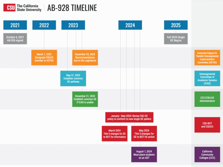 Cal Poly Fall 2026 Calendar