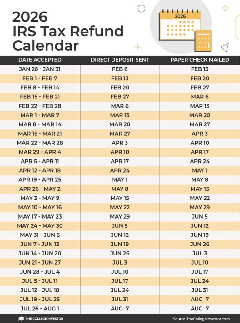Irs Tax Refund Calendar 2026
