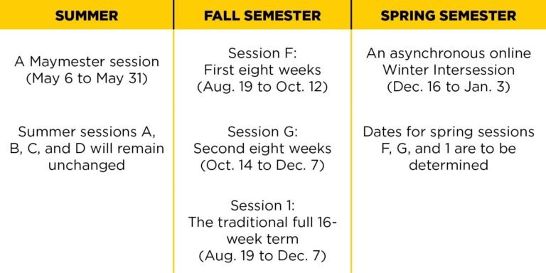 Ucf Fall 2026 Academic Calendar