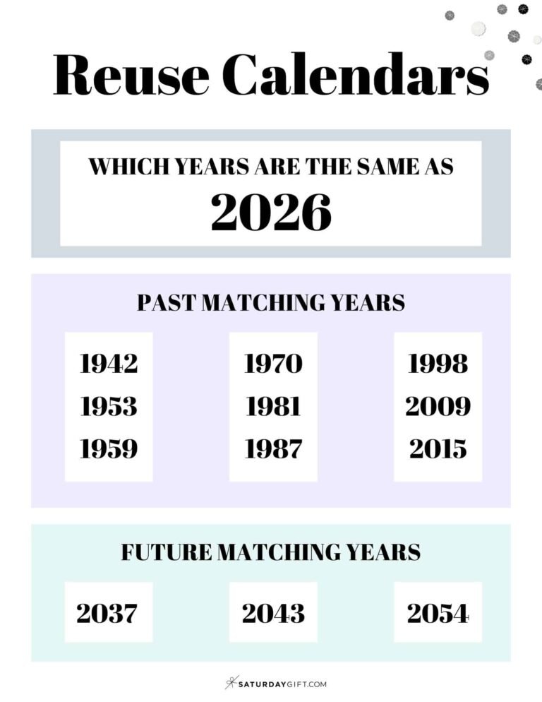 What Calendar Year Is The Same As 2026