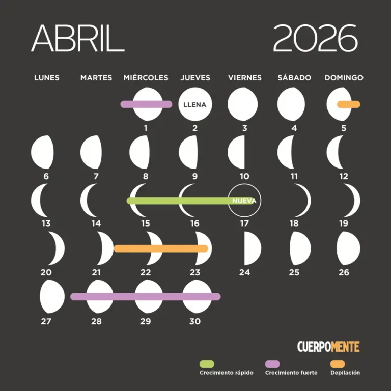 Calendario Lunar De Abril 2026