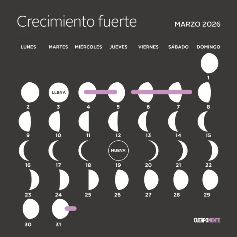 Calendario Lunar De Marzo 2026
