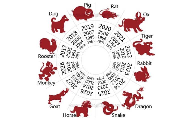 What Year Is 2026 In Chinese Calendar