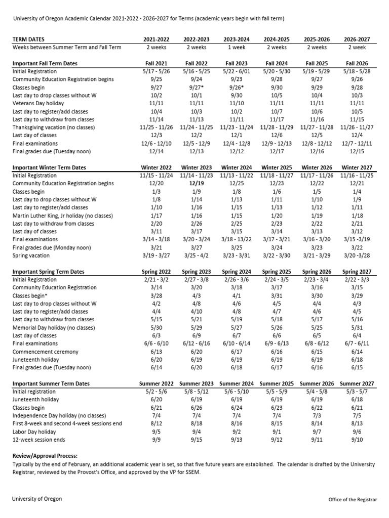 Uo Academic Calendar 2026