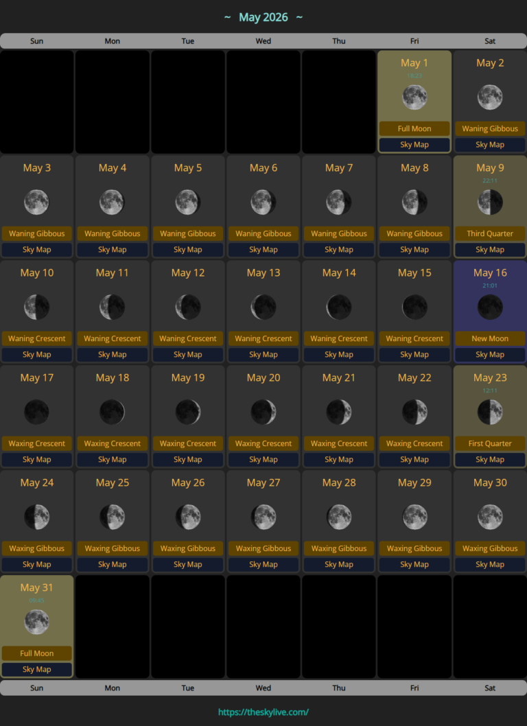 Calendario Lunar De Mayo 2026